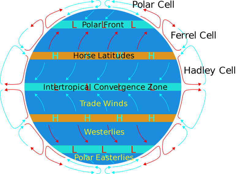 Atmospheric cells