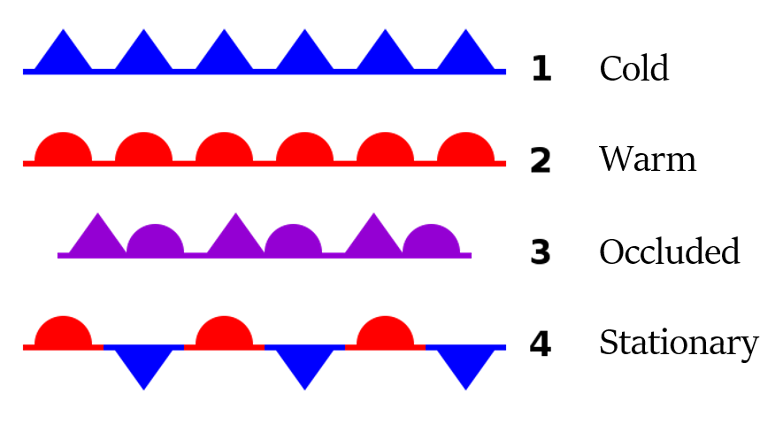 Classification of fronts