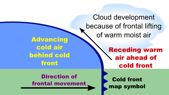 Cold front