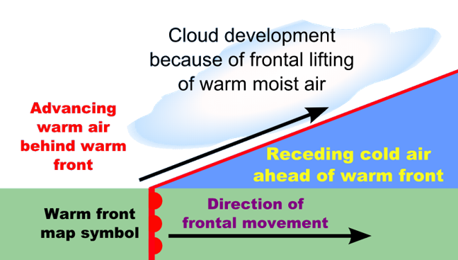 Warm front