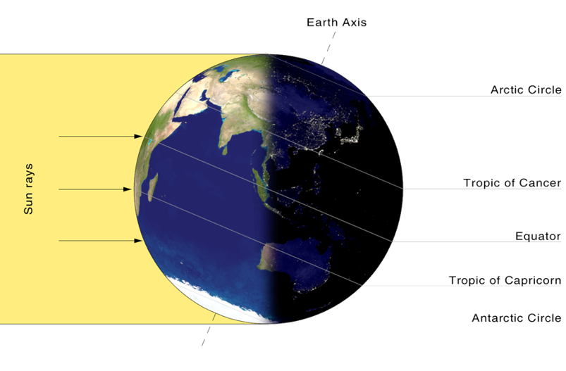 winter solstice