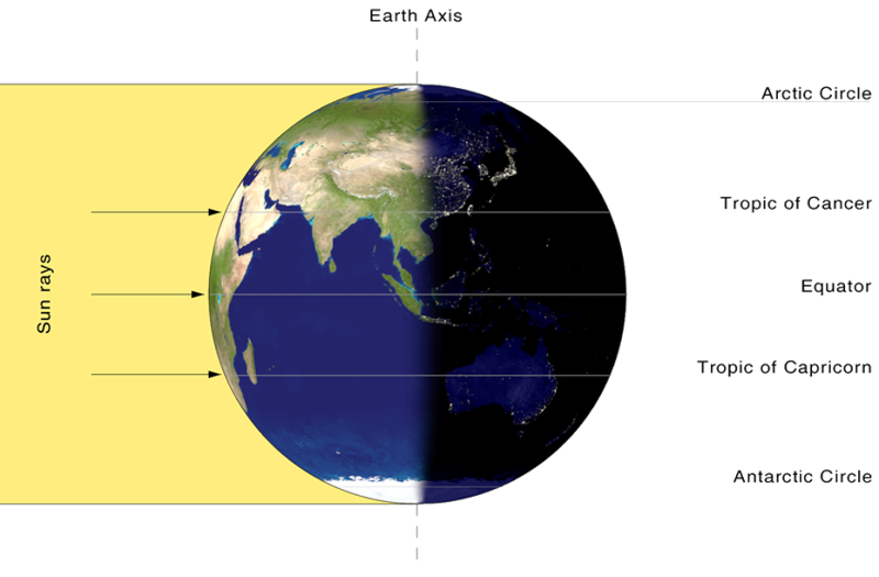 equinox