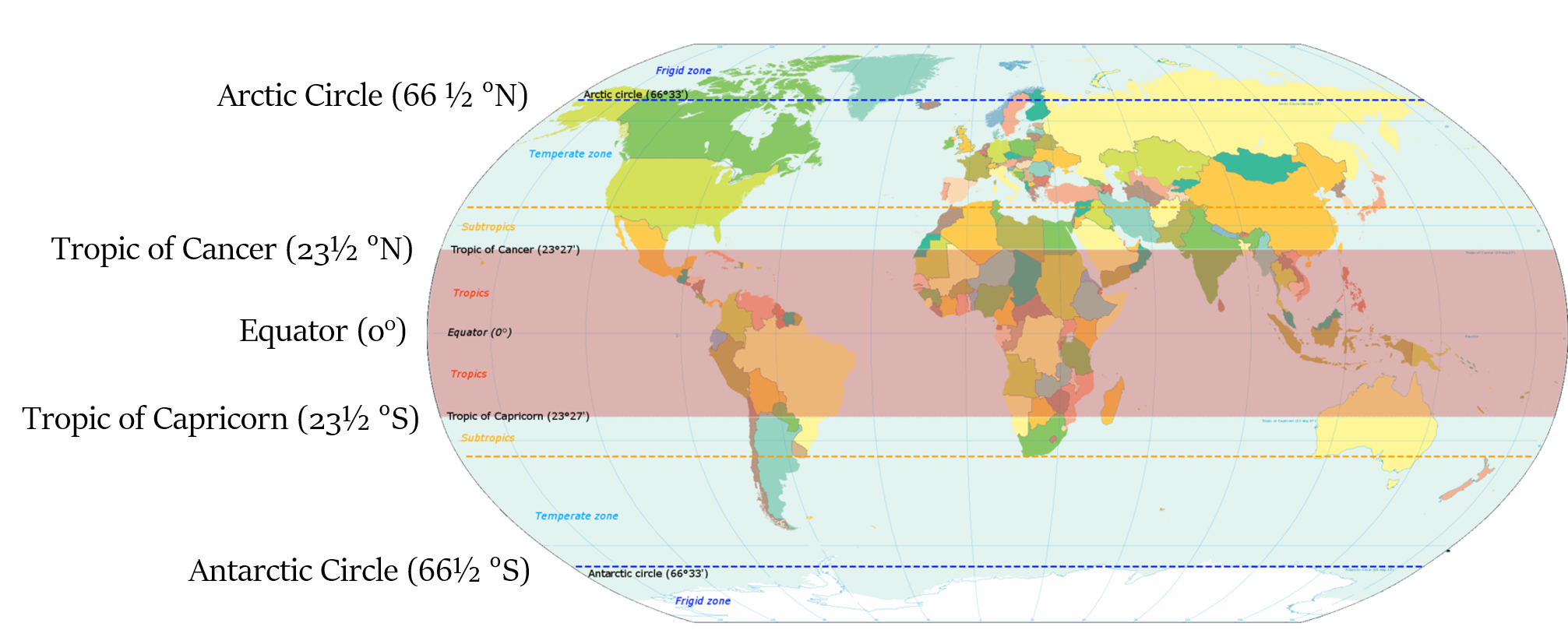 important latitudes