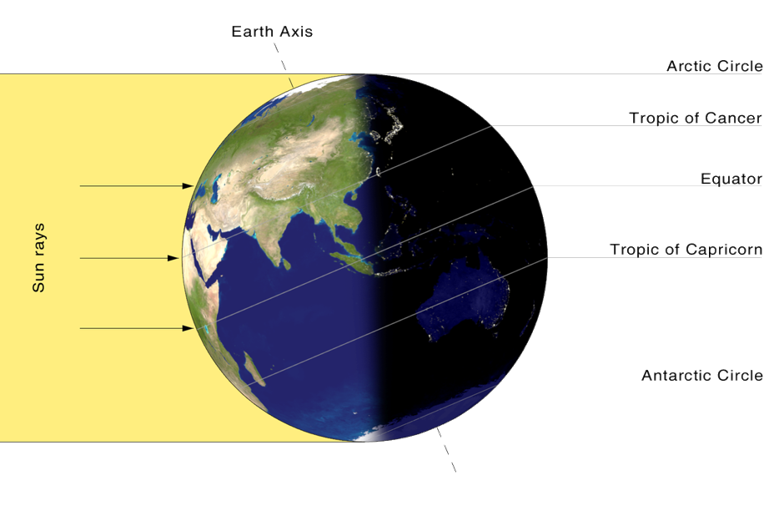 summer solstice
