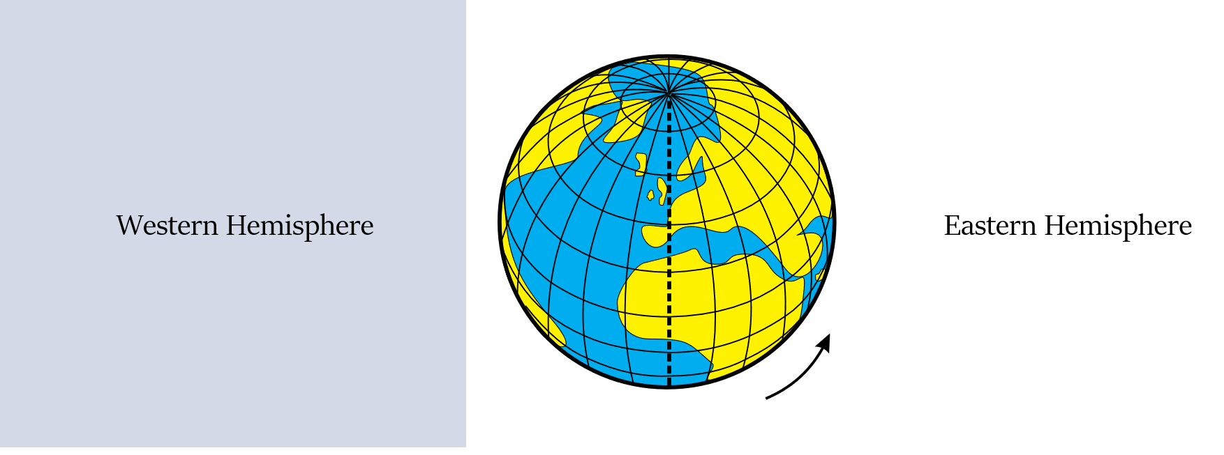 longitudes