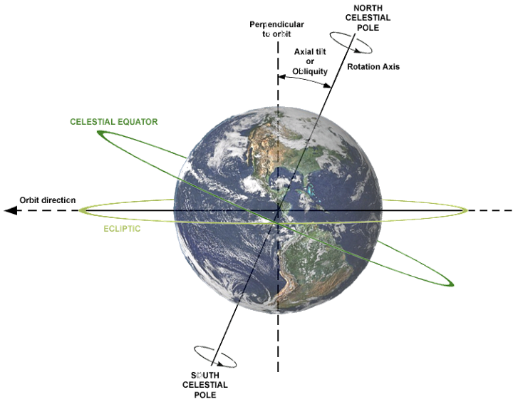 earth's tilted axis